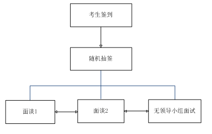 第一手資料！2019上海2019春考23所高校測(cè)試內(nèi)容匯總！