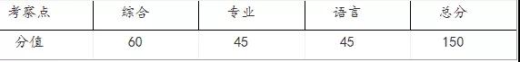 第一手資料！2019上海2019春考23所高校測(cè)試內(nèi)容匯總！