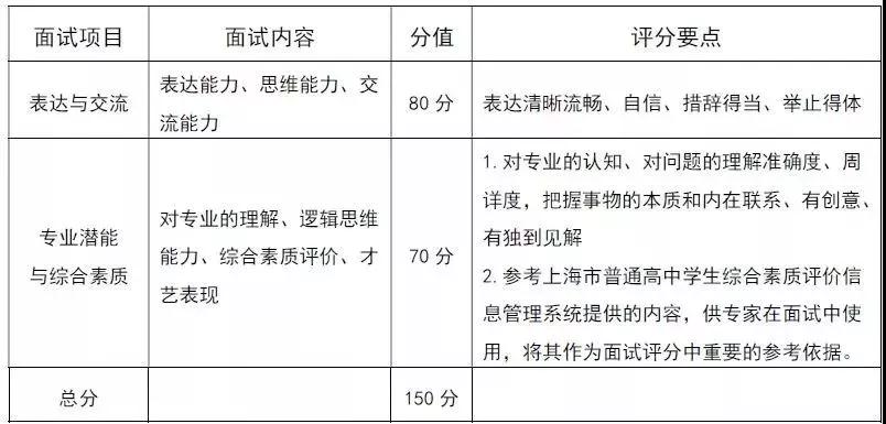 第一手資料！2019上海2019春考23所高校測(cè)試內(nèi)容匯總！