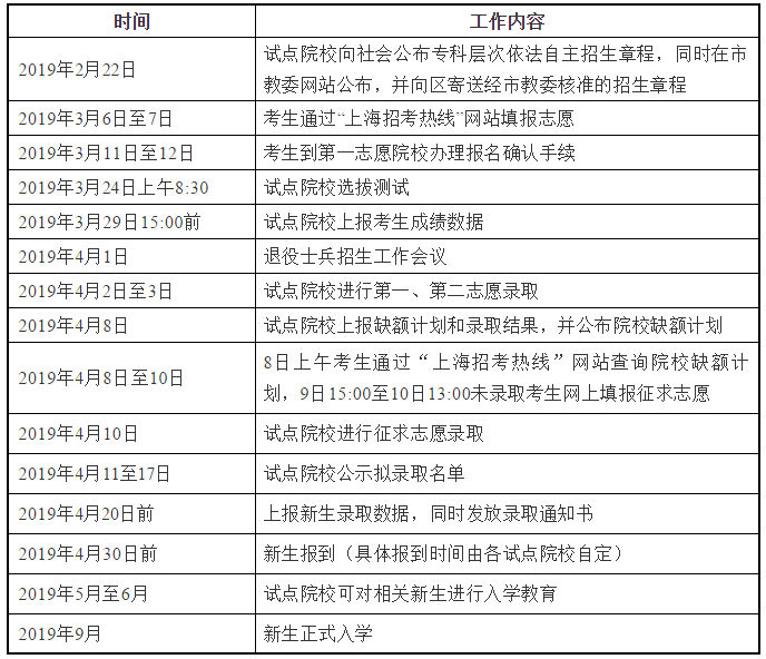 2019年上海三月專(zhuān)科自主招生考試工作日程