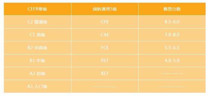 劍橋英語到底是什么？我要不要給孩子報(bào)名？