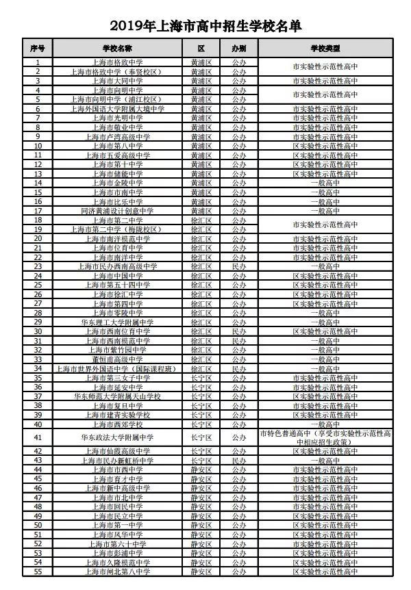 滬2019年245所高中招生學校名單公布！網上咨詢活動將于4月27日舉行