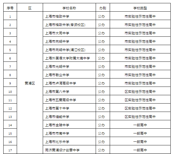 2019年上海市高中招生學校名單