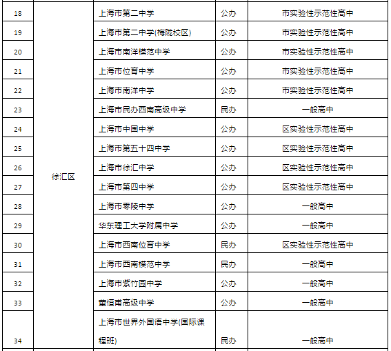 2019年上海市高中招生學校名單