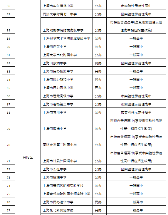 2019年上海市高中招生學校名單