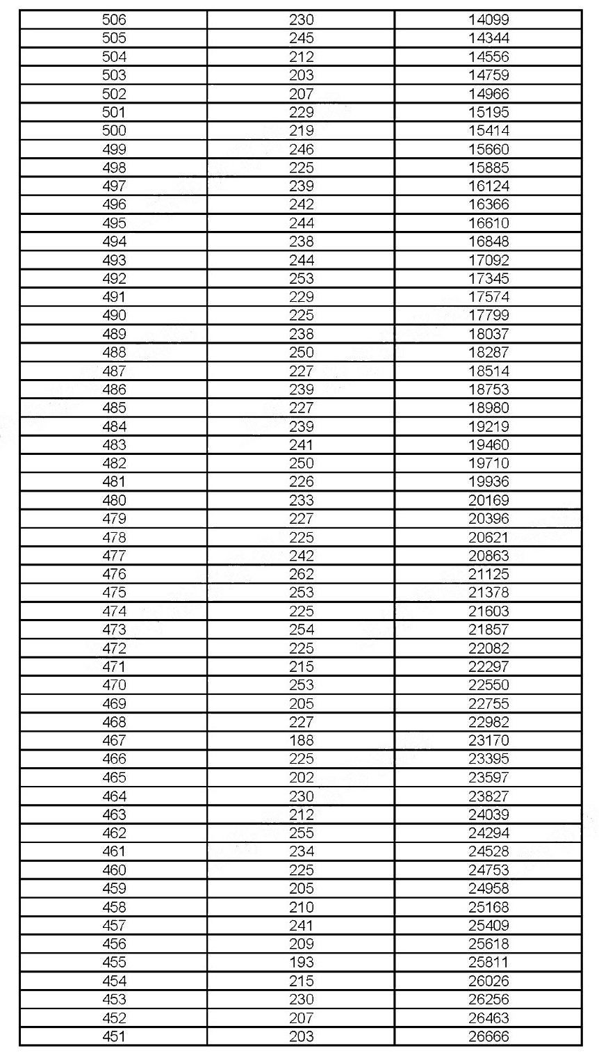 2019年上?？忌呖汲煽兎植记闆r