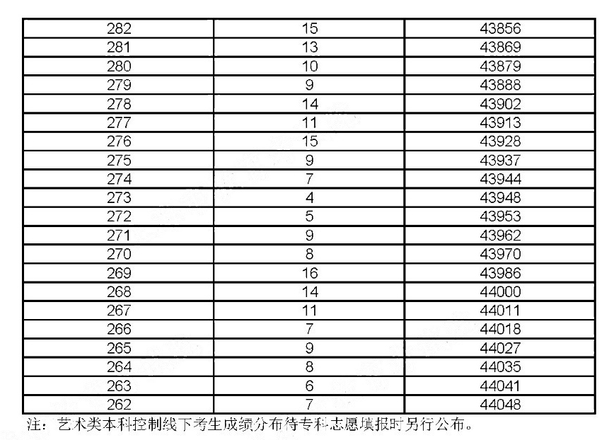 2019年上?？忌呖汲煽兎植记闆r