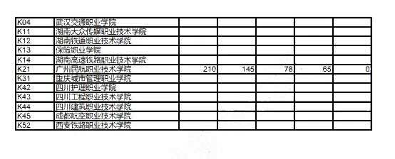 2019年專科普通批次征求志愿投檔線公布，錄取結(jié)果今日可查