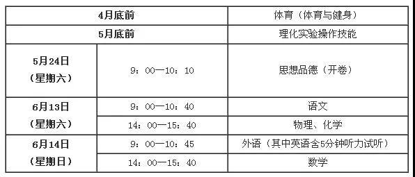 2020年上海市中考時間確定 6月13日至6月14日開考