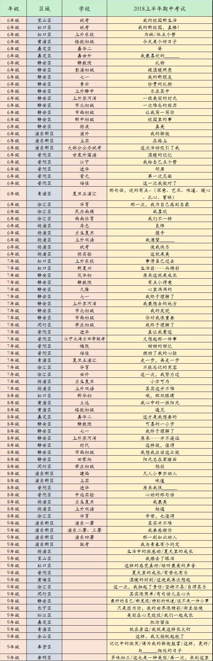 過(guò)了這個(gè)周末，魔都的初中都將進(jìn)入2019年度秋季學(xué)期的期中考試階段，為了幫助大家更好的在考試中發(fā)揮，考出好成績(jī)，我們收集整理了2018年度秋季學(xué)期魔都各大初中語(yǔ)文期中考試的作文題目，供大家學(xué)習(xí)和參考。  看完了這些題目，可以事先模擬嘗試的寫(xiě)寫(xiě)，這樣正式考試的時(shí)候就不會(huì)慌啦!