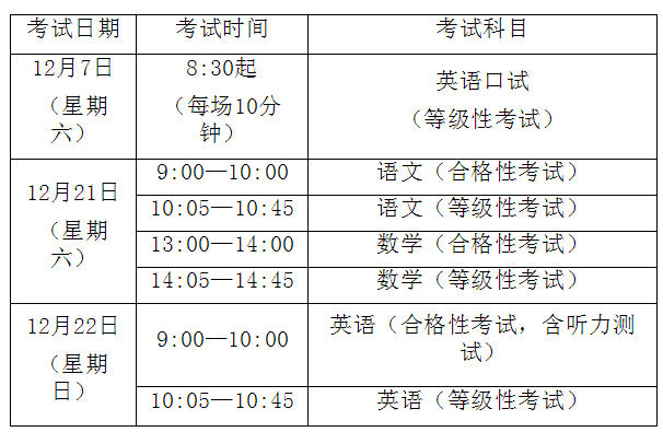 2019年上海市中等職業(yè)學校公共基礎課學業(yè)水平考試報名工作即將開始