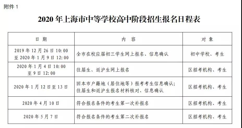 2020上海中考網(wǎng)上報名12.26開始！附報名條件/日程表/各區(qū)信息確認(rèn)安排！