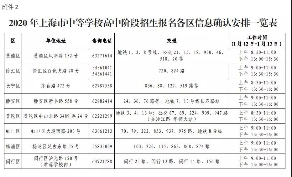 2020上海中考網(wǎng)上報名12.26開始！附報名條件/日程表/各區(qū)信息確認(rèn)安排！