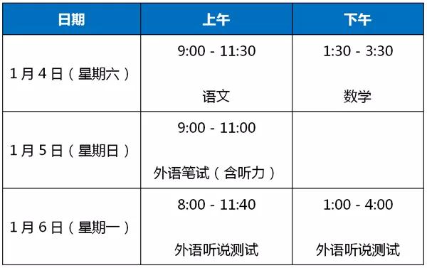 ?周末開考！2020年上海春考、外語一考及合格考權(quán)威提示在此?。ǜ娇紙鲆?guī)則和答題注意事項）