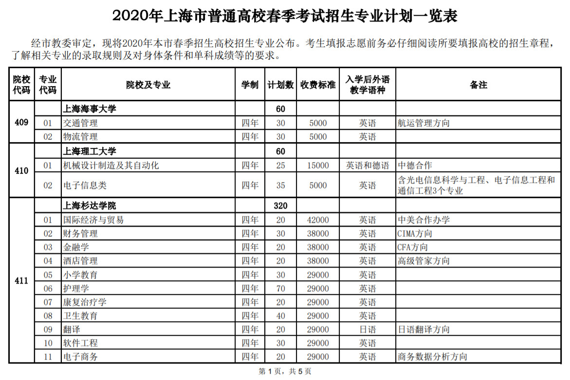 2020年上海市普通高校春季考試 招生專業(yè)計劃一覽表