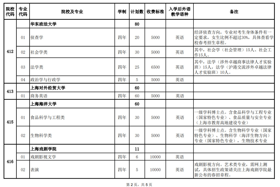 2020年上海市普通高校春季考試 招生專業(yè)計劃一覽表