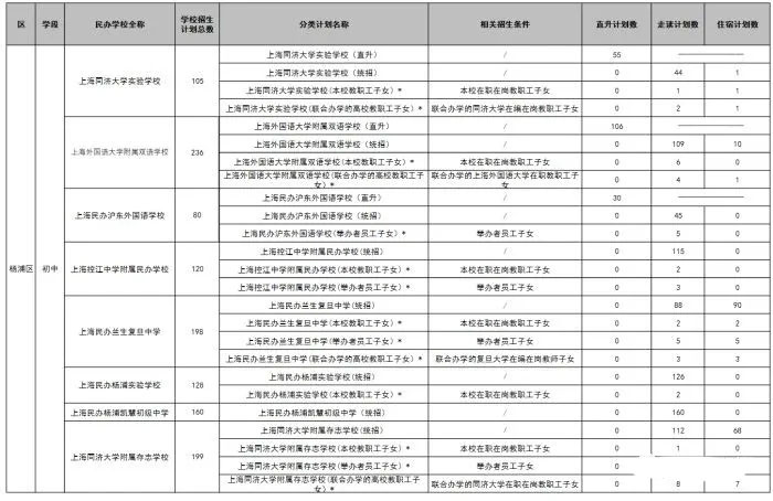 2020年的上海民辦初中的2020年招生計(jì)劃