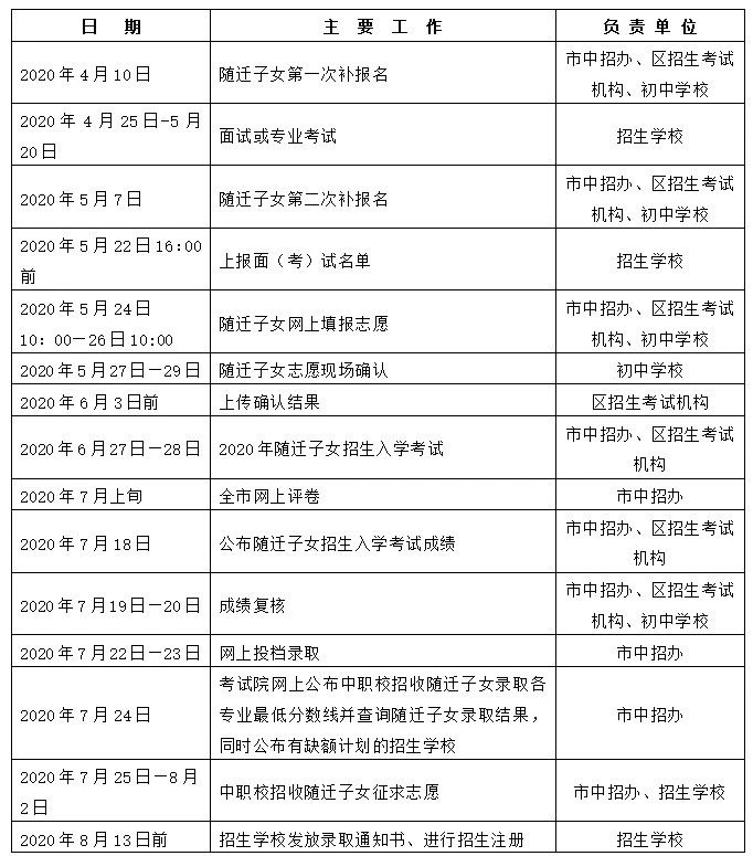 2020上海中考日程表（預(yù)錄取/查分/分?jǐn)?shù)線公布/錄取時(shí)間）