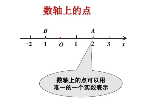 中考復(fù)讀