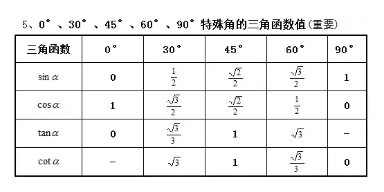 中考復(fù)讀