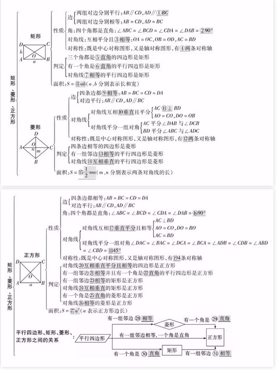 中考復讀