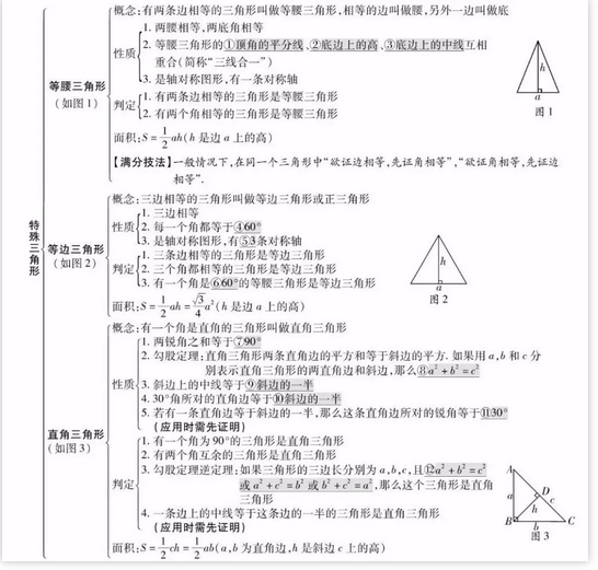 中考復(fù)讀