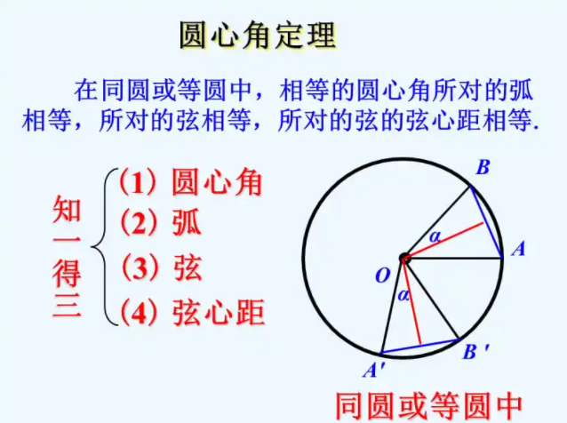 中考復(fù)讀