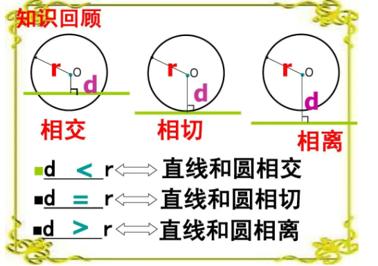 中考復讀