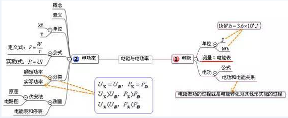 中考復讀