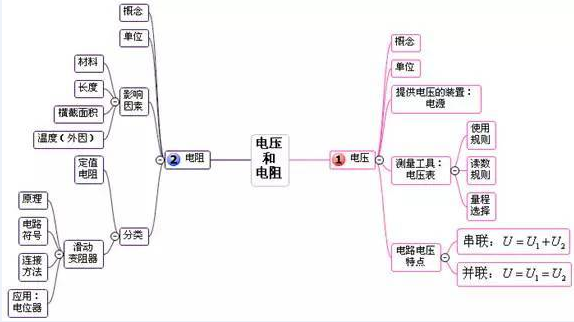 中考復讀