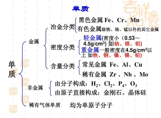 中考復(fù)讀