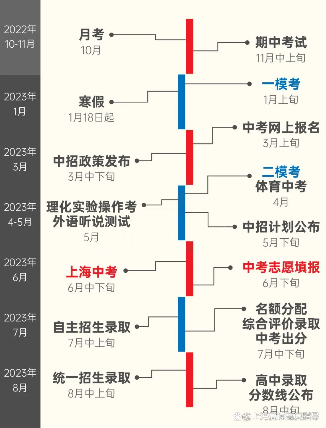 中考復讀