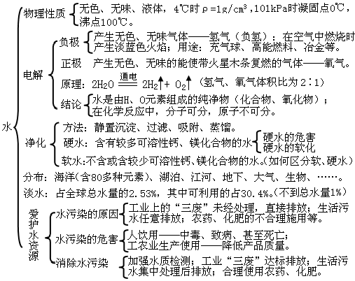 中考復讀