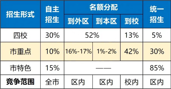 初三復(fù)讀班