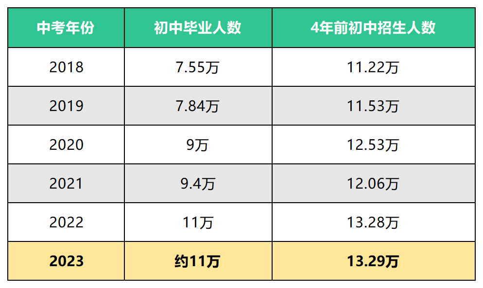 上海市中復班