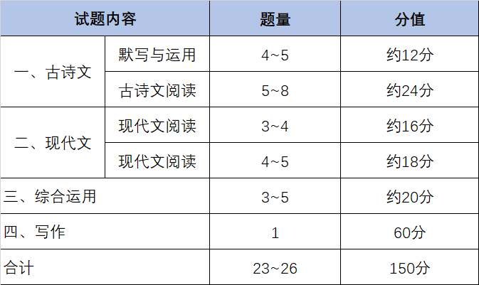 上海的中復班