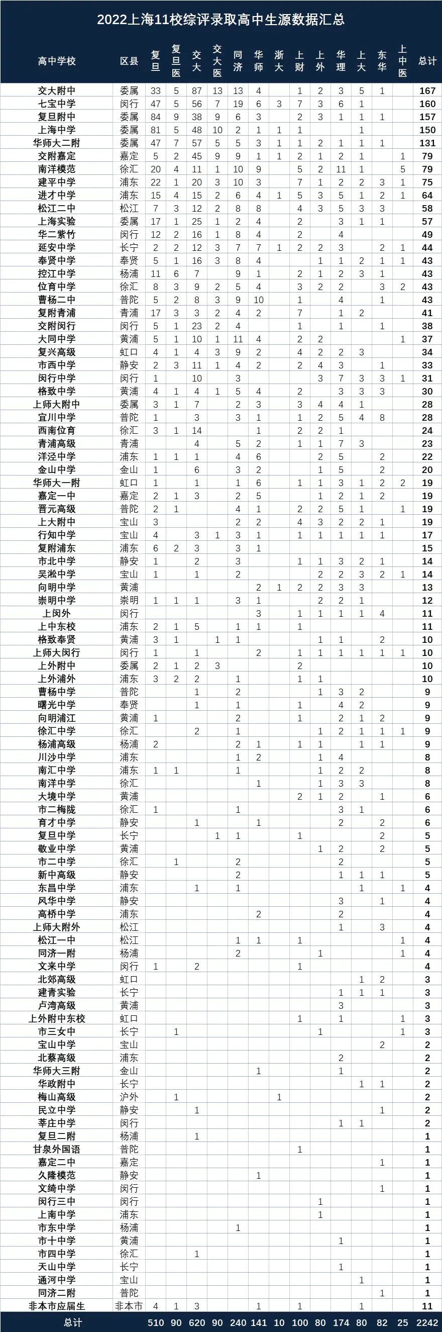 高考復(fù)讀招生