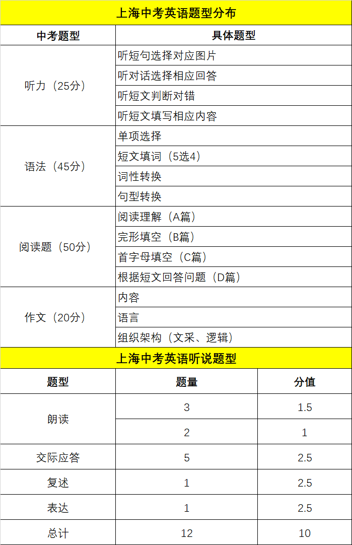 上海初三復讀機構