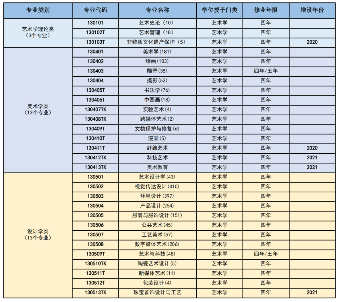 高三藝考生文化課培訓(xùn)學(xué)校